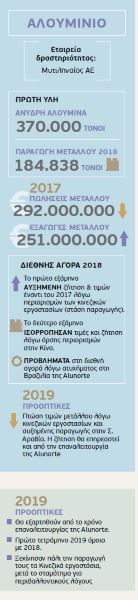 βωξίτης-αλουμίνα-αλουμίνιο