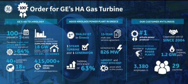 CCGT