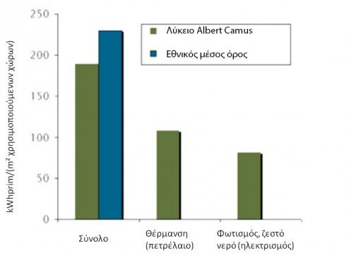 δομή