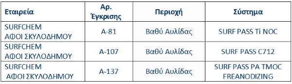 Ελληνική-Ένωση-Αλουμινίου