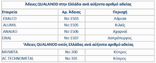 Ελληνική-Ένωση-Αλουμινίου