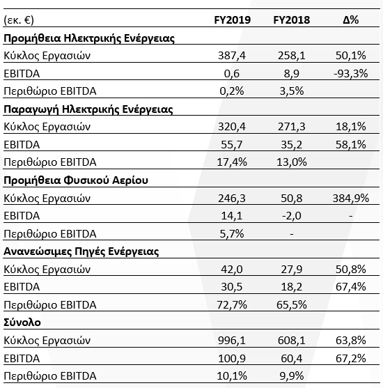 Mytilineos-ανακοινώνει