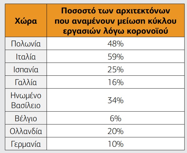 κατασκευαστικός-κλάδος