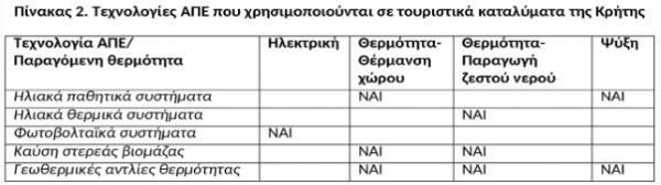 Ανανεώσιμων-Πηγών-Ενέργειας
