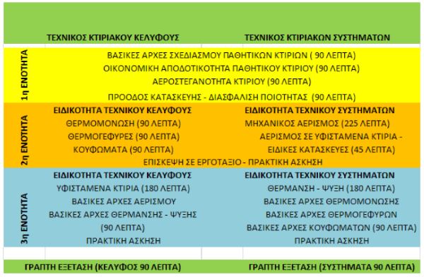 παθητικών-κτιρίων
