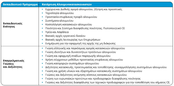 ΣΒΕ-πρόγραμμα-τηλεκατάρτισης