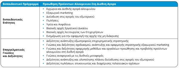 ΣΒΕ-πρόγραμμα-τηλεκατάρτισης