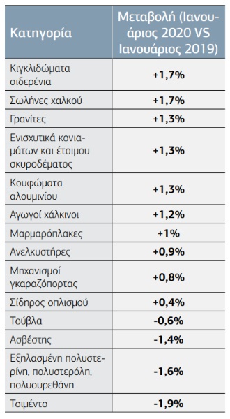 ανοδικά