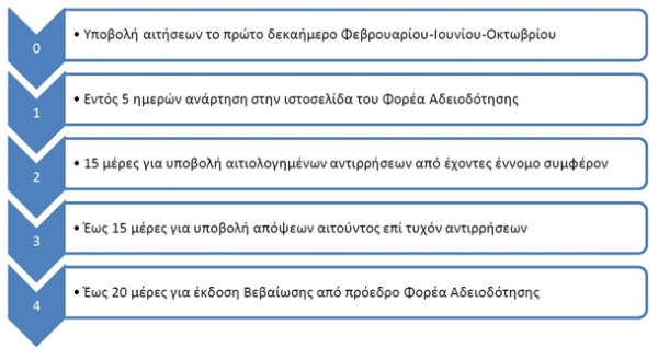 προβλέπει-για-φωτοβολταϊκά