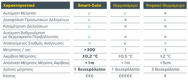 Smart-Gate-Alumil