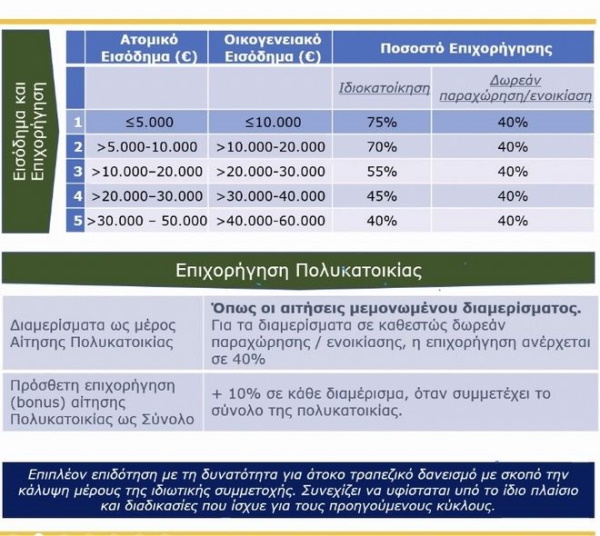 εξοικονομώ-ανακοινώθηκαν-τα-νέα-κριτήρια