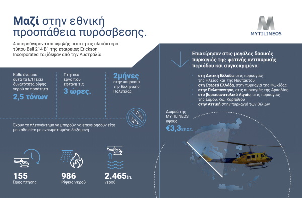 Mytilineos: Αναχώρησαν από την Ελλάδα τα τέσσερα ελικόπτερα για την εθνική προσπάθεια πυρόσβεσης