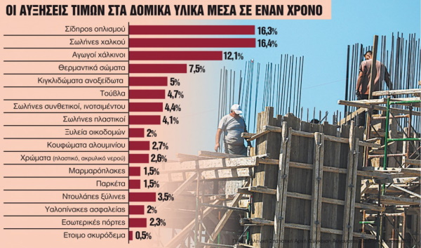 κατασκευαστές-οικοδομή